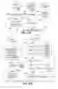 Fig. 15 - Revenue sharing for mobile content