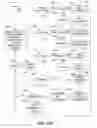 Fig. 18 - Revenue sharing for mobile content