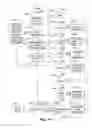 Fig. 19 - Revenue sharing for mobile content