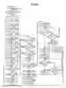 Fig. 08 - COMMODITY SALES DATA PROCESSING APPARATUS AND METHOD FOR CONFIRMING AGE OF CUSTOMER