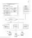 Fig. 01 - TECHNOLOGIES FOR PROPERTY MANAGEMENT AND RENTAL