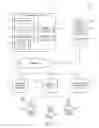 Fig. 02 - TECHNOLOGIES FOR PROPERTY MANAGEMENT AND RENTAL
