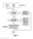Fig. 07 - MULTI-DATABASE SYSTEM FOR STORING DATA FROM MULTIPLE DATA SOURCES