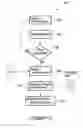 Fig. 04 - Synchronized processing of data by networked computing resources