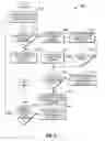 Fig. 04 - SYSTEMS, APPARATUS, AND METHODS FOR MANAGING STAND-IN ATTORNEY APPEARANCES