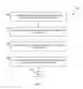 Fig. 07 - SYSTEM AND METHOD FOR MAINTAINING DIGITAL PRESENCE OF THE DECEASED