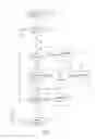 Fig. 10 - Beacon enabled distribution items