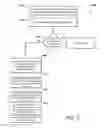 Fig. 07 - Flexible API framework
