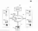 Fig. 01 - Systems and methods for displaying an identity relating to a service request