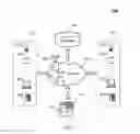 Fig. 02 - Systems and methods for displaying an identity relating to a service request