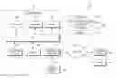 Fig. 01 - Multiframe image processing using semantic saliency