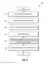 Fig. 04 - System and method for performing pre-processing for blending images