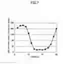 Fig. 08 - Abnormal detection apparatus and method
