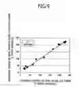Fig. 10 - Abnormal detection apparatus and method