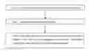 Fig. 01 - Method for processing the LEF diagram of a layout