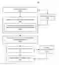 Fig. 01 - Method and system for crop recognition and boundary delineation