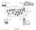 Fig. 03 - Image-based device configuration
