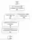 Fig. 01 - Machine learning based model localization system