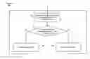 Fig. 01 - Temporal dependencies in dependency graphs