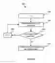 Fig. 10 - ANIMATING A VIRTUAL OBJECT