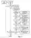 Fig. 06 - Method for scripting inter-scene transitions