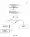 Fig. 09 - Interactive gaming among a plurality of players systems and methods