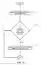 Fig. 10 - FLASH ALERT APPARATUS, SYSTEM, AND METHOD