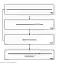 Fig. 01 - System and method of biomechanical posture detection and feedback