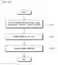 Fig. 08 - Pedestrian collision prevention apparatus and method considering pedestrian gaze