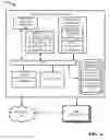 Fig. 07 - Conditional provisioning of auxiliary information with a media presentation