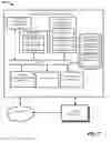 Fig. 08 - Conditional provisioning of auxiliary information with a media presentation