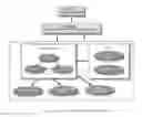 Fig. 01 - INTELLIGENT ADAPTIVE INTEGRATED LEARNING ENVIRONMENT