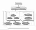 Fig. 02 - INTELLIGENT ADAPTIVE INTEGRATED LEARNING ENVIRONMENT