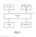 Fig. 02 - Control of selective actuation of a light filter array