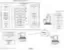 Fig. 02 - Sequence dependent operation processing of packet based data message transmissions