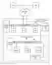 Fig. 01 - Method for verification and blacklist detection using a biometrics platform
