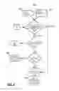Fig. 08 - Method for verification and blacklist detection using a biometrics platform