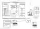 Fig. 01 - Data structure pooling of voice activated data packets