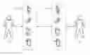 Fig. 01 - Audio compression using an artificial neural network