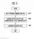Fig. 06 - Semiconductor memory device and operating method thereof