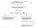 Fig. 01 - Universal Medical Access Card System and Process Thereof