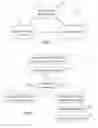 Fig. 03 - Universal Medical Access Card System and Process Thereof