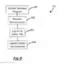 Fig. 06 - Universal Medical Access Card System and Process Thereof