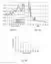 Fig. 14 - Method and system for adaptive scheduling of clinical assessments