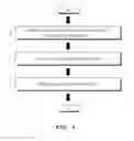Fig. 05 - SYSTEM FOR SETTING TOLERANCE LIMIT OF CORRELATION BY USING REPETITIVE CROSS-VALIDATION AND METHOD THEREOF