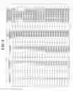Fig. 08 - Method for etching multilayer film