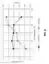 Fig. 09 - Low roughness EUV lithography
