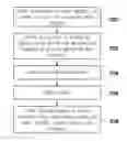 Fig. 01 - COATING METHOD OF NON-NEWTONIAN FLUID MATERIAL AND COATING SYSTEM THEREOF
