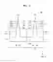 Fig. 03 - Integrated circuit devices including FIN active areas with different shapes