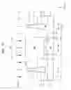 Fig. 15 - Integrated circuit devices including FIN active areas with different shapes